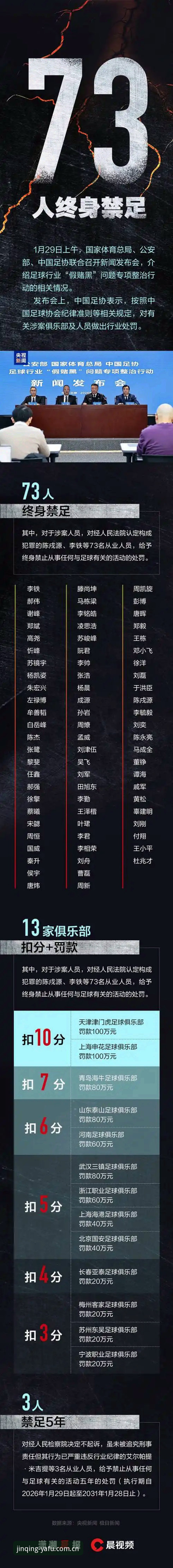 足协第三批禁足名单深度解析：从数据维度看行业整治的技术逻辑